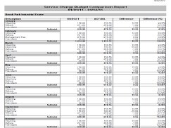 Compare service charge expended to the service charge budgeted on a month by month basis