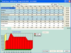 You can budget for expenditure within each schedule with ease