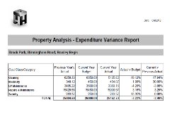 Compare service charge  expended to the service charge budgeted as well as last year